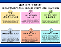 Image result for fsi tehron