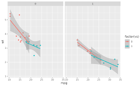 Image result for ggplot2 examples