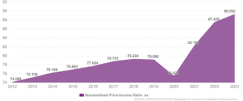 Image result for japan house prices