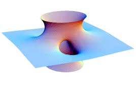 Image result for minimal surface