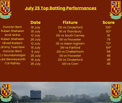 Image result for Cinderford Bowling Club