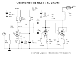 Image result for GU50