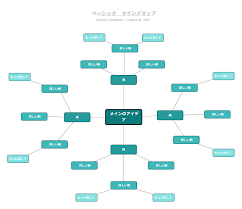 Image result for マインドマップ