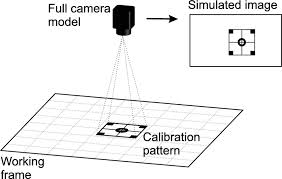 Image result for camera calibration pattern