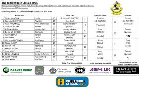 Image result for Johnstone Bowling Club