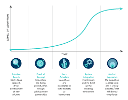 Image result for Curves