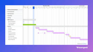 Image result for gantt chart