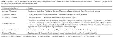 Attēlu rezultāti vaicājumam “Physarum penetrale”