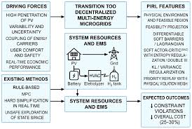 Image result for filter capacitor " 63.2-percent"