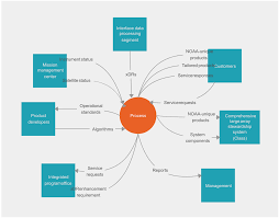 Image result for system diagram