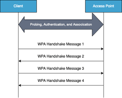 Image result for wpa aes handshake