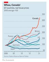 Image result for japan house prices