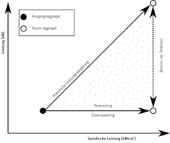 Image result for traktormotoren funktion
