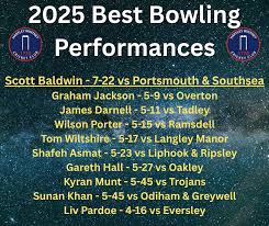 Image result for Hartley Wintney Cc