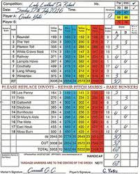 Image result for Carnwath Golf Club