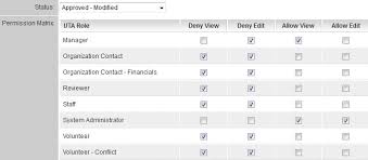Image result for Uta Matrix