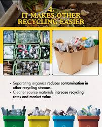 Image result for Paper recycling