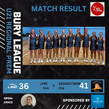 Image result for Grangetown Netball Club