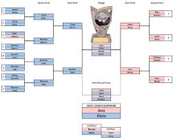 Image result for Romsey & District Badminton Club