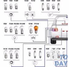 Image result for "Типы цоколей"