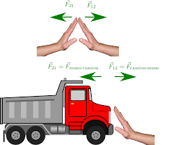 Resultado de imagen para imagenes de accion reaccion