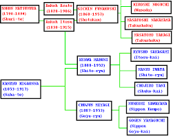 Image result for Reading Karate-Do Shotokai