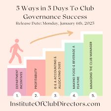 Image result for The Combe Martin Institute Club