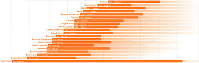 Image result for instrument frequency ranges