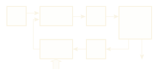 Bildergebnis für pll mit quarz