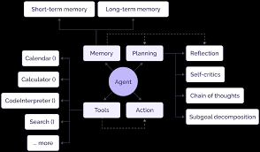 Image result for Pictorial of a langchain chain functions