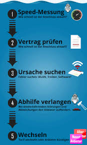 Image result for skype langsam