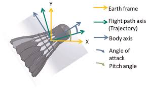 Image result for Flight Path Badminton Club