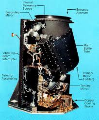 Image result for COBE Spectra