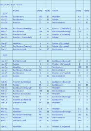 Image result for Wealden Indoor Bowls Club