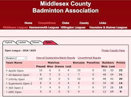 Image result for Apollo Badminton Club