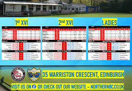 Image result for London Road Foundry Bowling Club