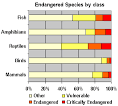 species become extinct,