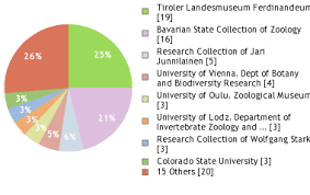 Attēlu rezultāti vaicājumam “Thiodia citrana”