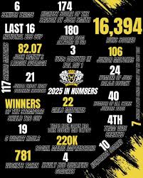 Image result for Peterborough Town Cricket Hockey & Squash Club Ltd K/A Peterborough Town Sports Club