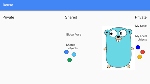 Image result for Goole Gc