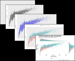 Image result for ggplot2 examples