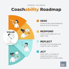 Image result for Coachability