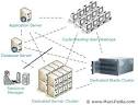 Grid computing - distributed computing