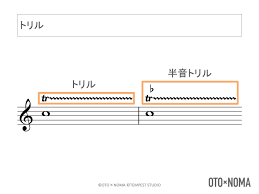 Image result for 音符 記号!