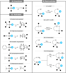 Image result for  `   C   h | [ Y