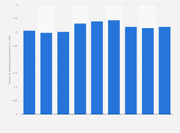 Image result for Disability Sport England