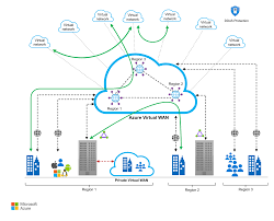 Image result for hub and spoke network