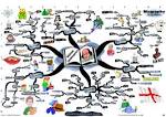 http://img.mappio.com/miwisdom/william-shakespeare-short-biography-mind-map-Large.jpg