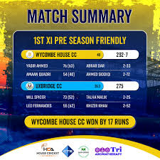 Image result for Wycombe House Cc