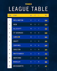 Image result for Ludlow & South Shropshire Cricket Club